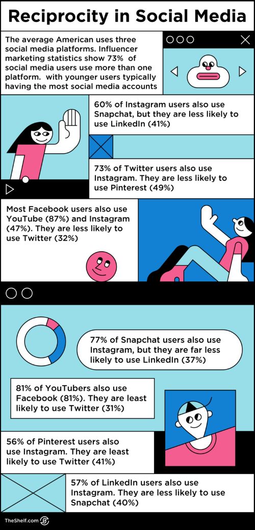 illustration of Reciprocity in Social Media - Best Practices