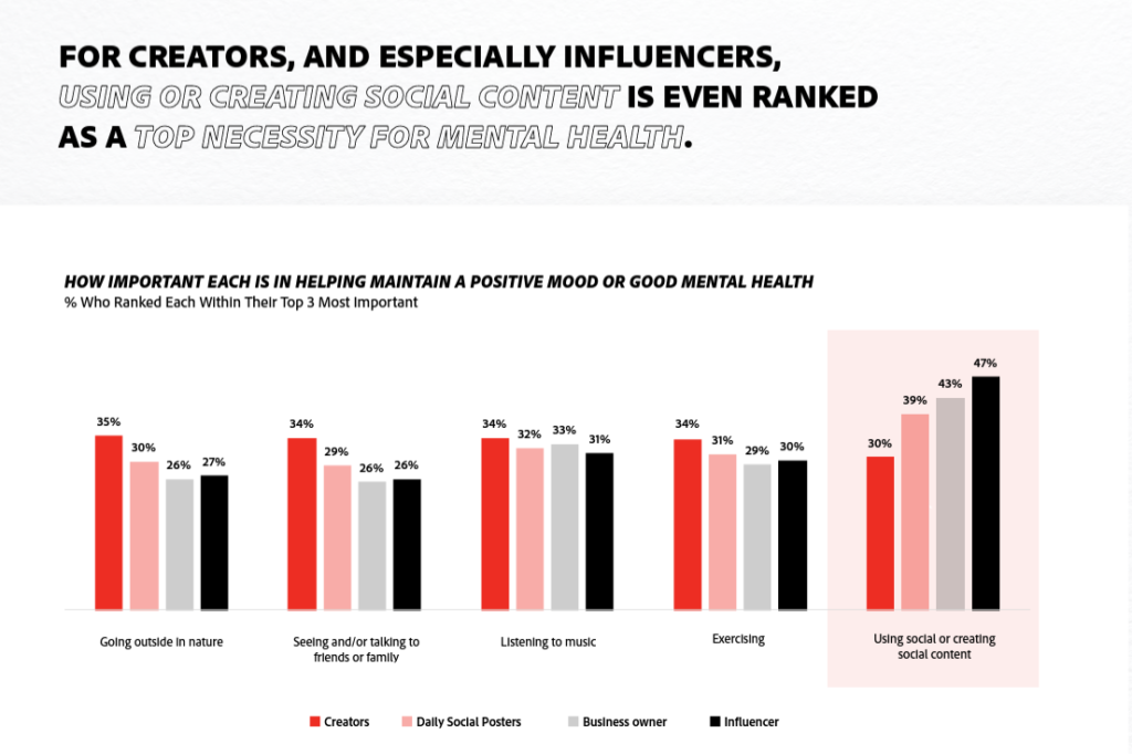 creating content for mental health - is it too late to become an influencer