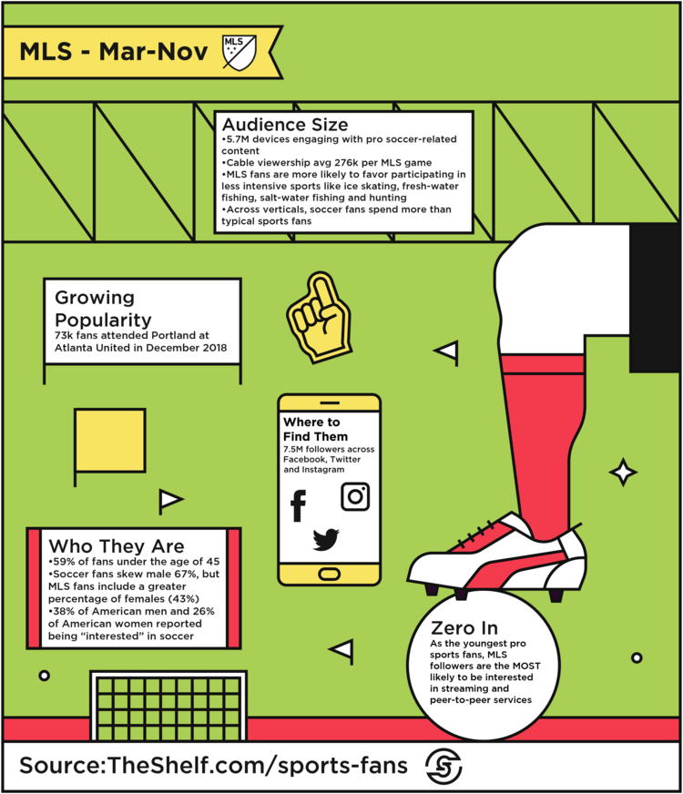 An infographic image on MLS from Mar-Nov.