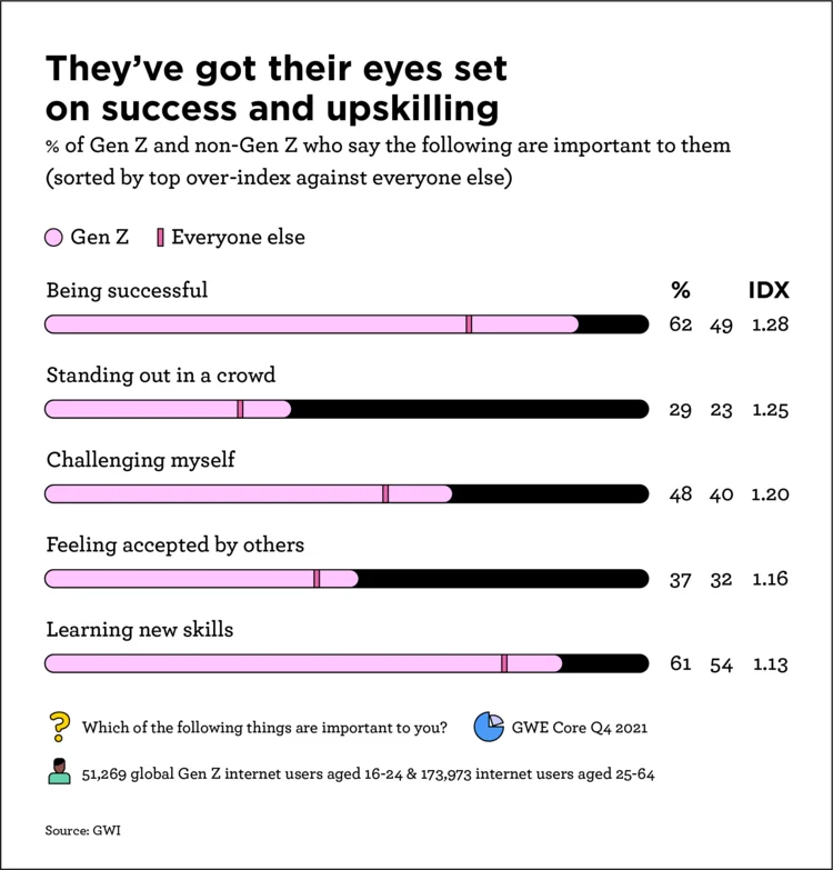 Gen Z upskilling and success rsz